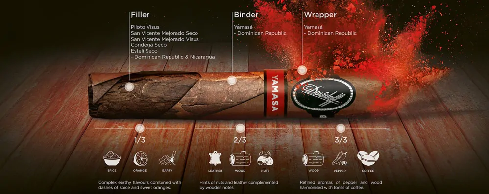 Davidoff Yamasa Piramides