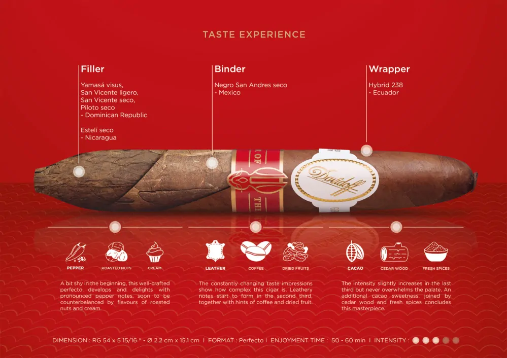 Davidoff Year of The Rabbit 2023
